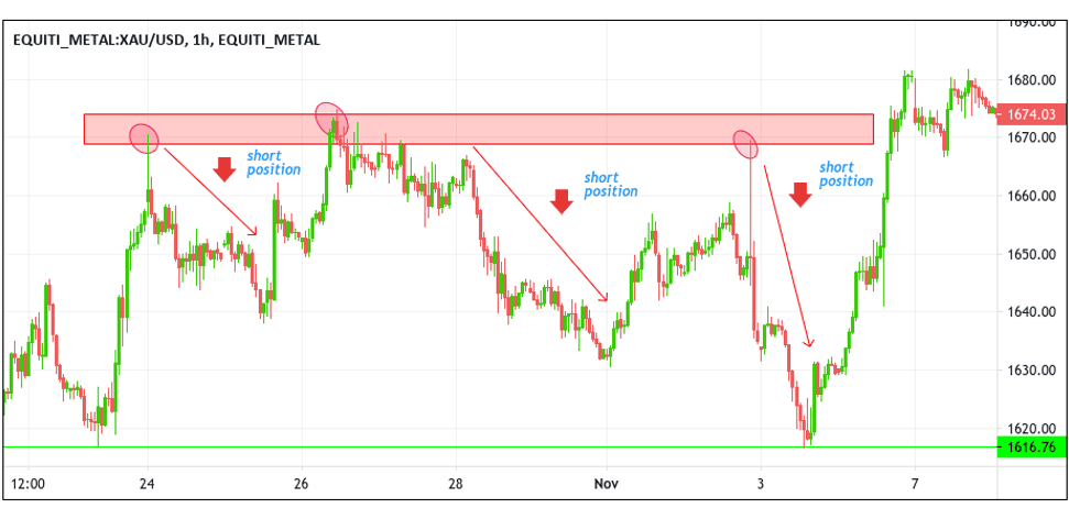 Basic Forex Terms  - Short Position