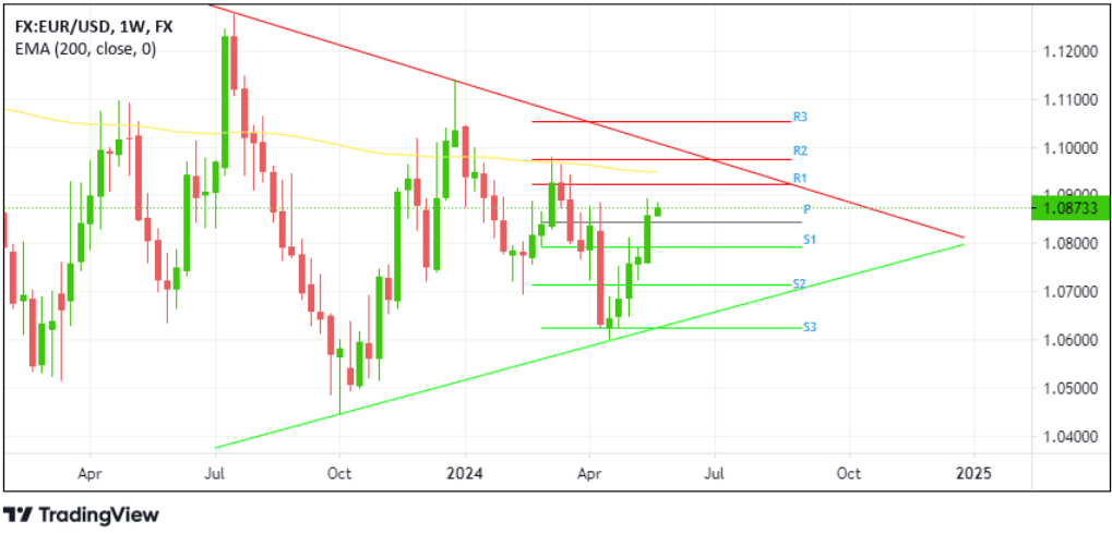 EURUSD20_24.png