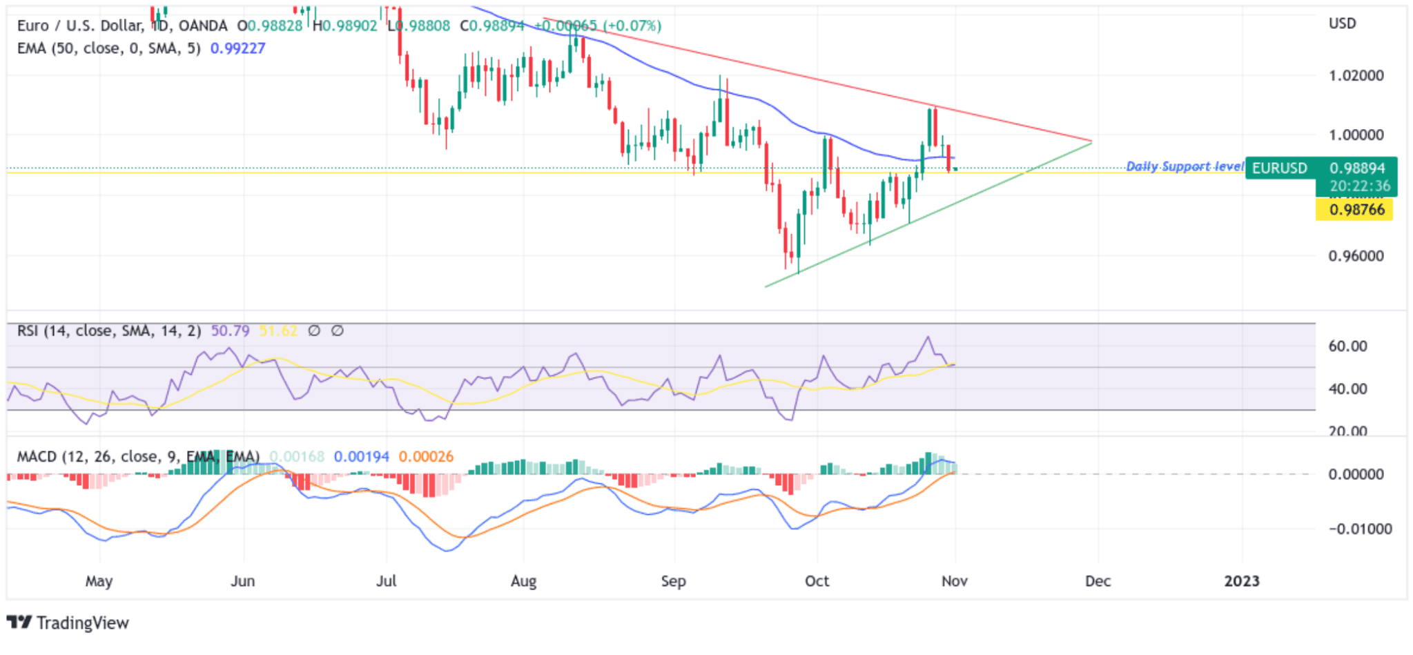 EURUSD Takes a Breather Feature Image