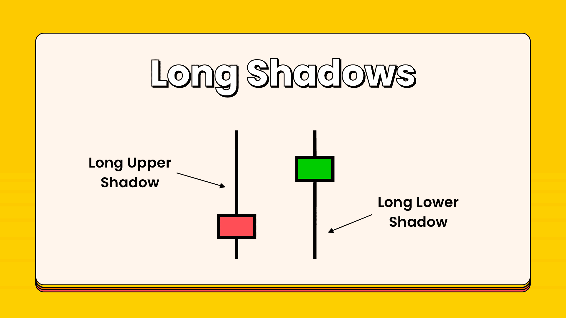 Introduction-to-Candlesticks-Basics-Part-1-candlestick-long-shadow