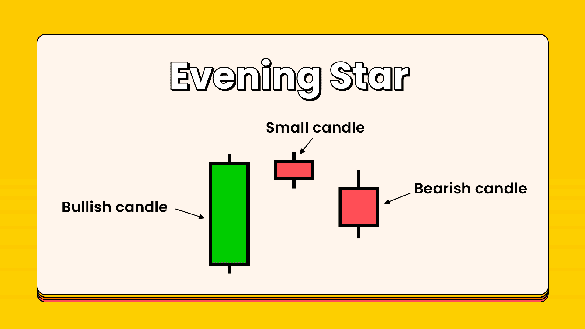 Introduction to Candlesticks Basics (Part 2) Evening Star