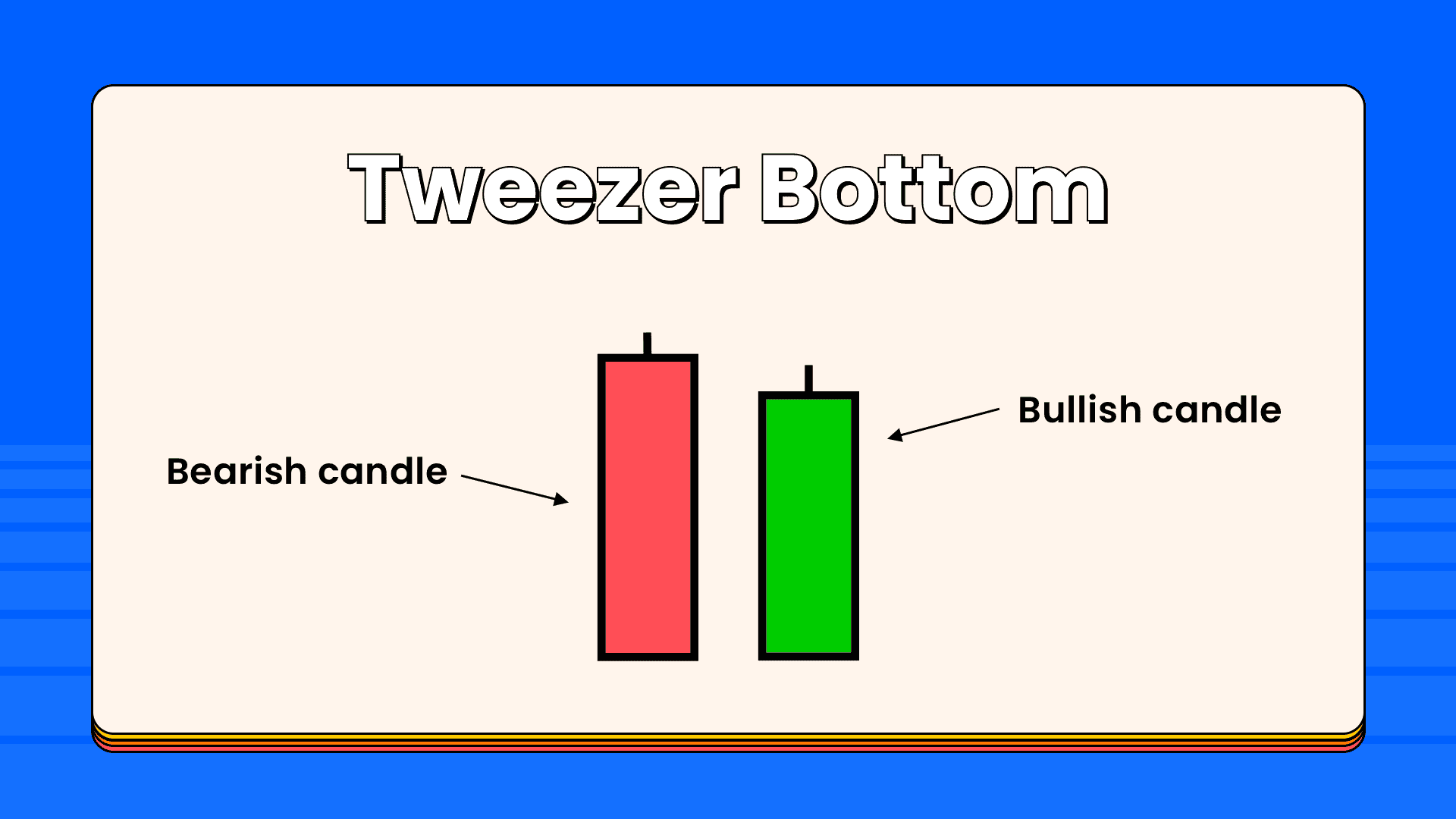 Introduction to Candlesticks Basics (Part 2) Tweezer Bottom