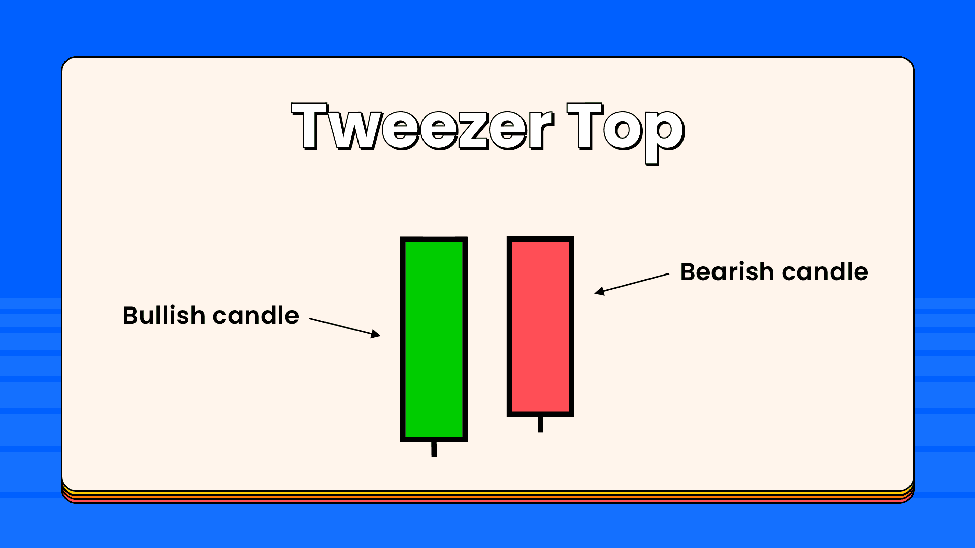 Introduction to Candlesticks Basics (Part 2) Tweezer Top