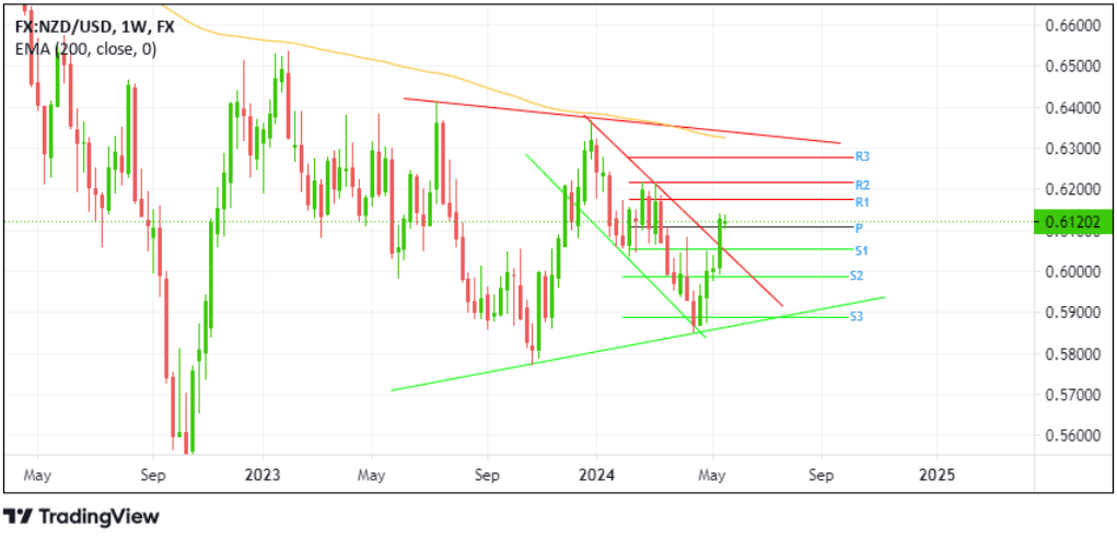 NZDUSD20_24.png