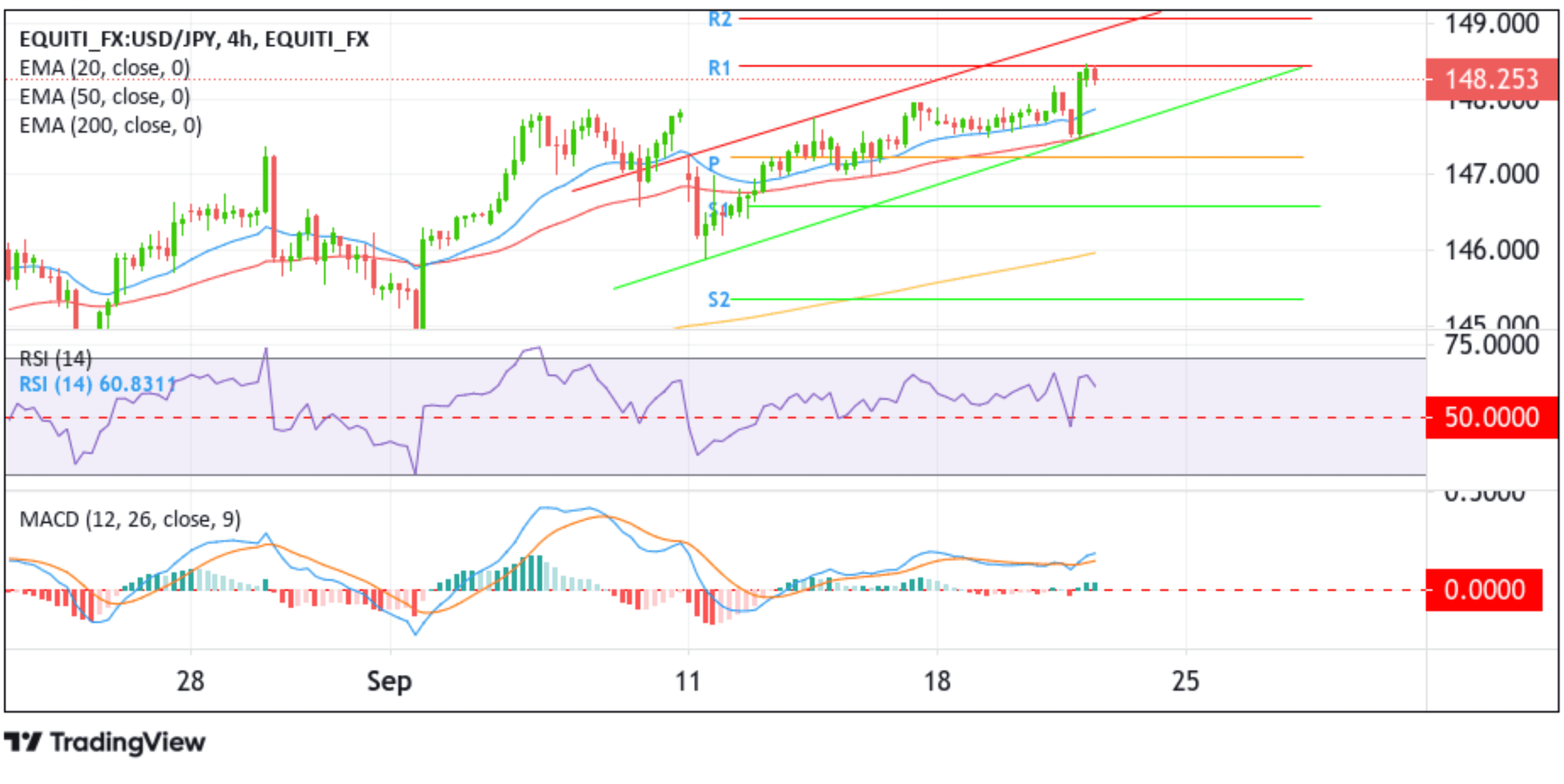 USDJPY_price_analysis_20230921.png