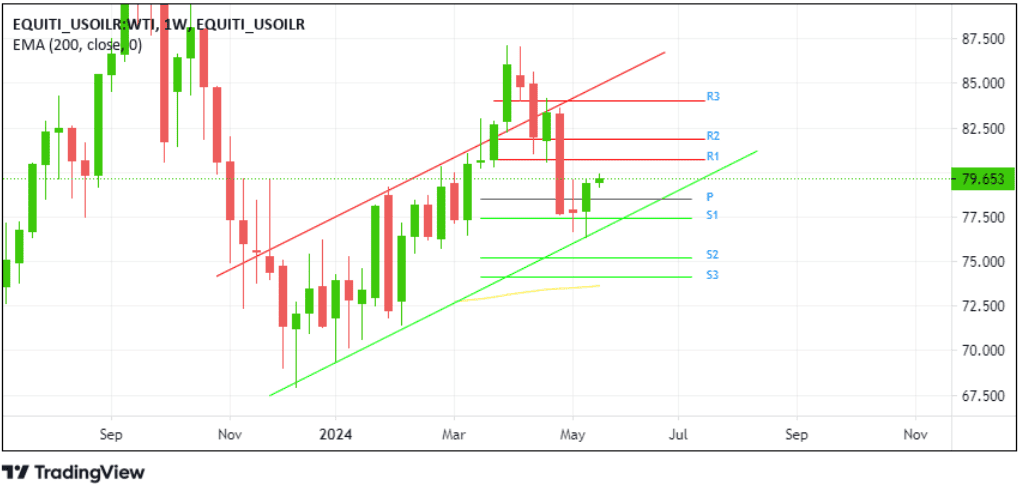 WTI20_24.png